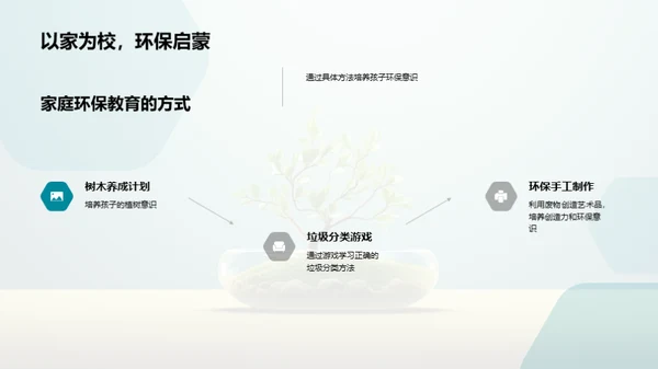 环保行动：家庭的实践