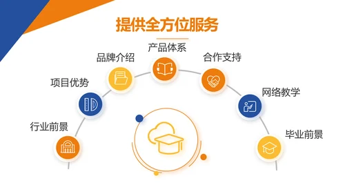 新教师培训讲座商务动态PPT模板