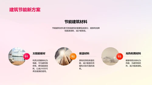 房地产行业的可持续发展