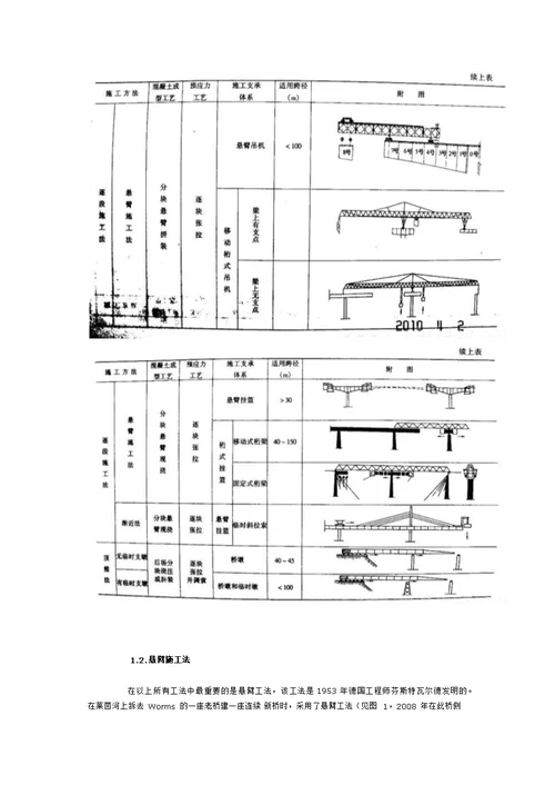 刘效尧浅议桥梁上部结构施