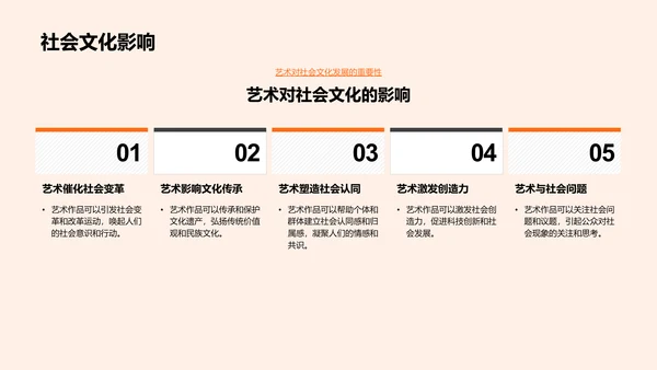 艺术学研究报告