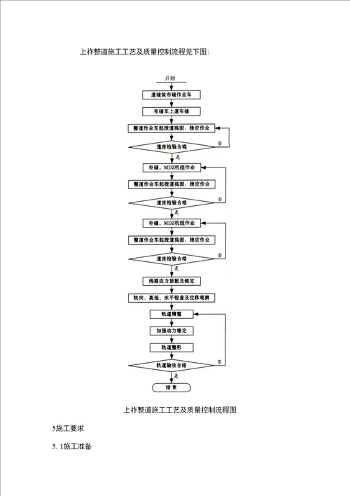 有砟上砟整道作业指导书