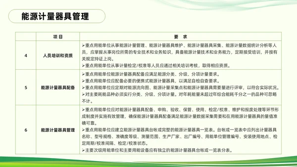 绿色简约能源管理知识培训PPT模板宣传PPT动态PPT