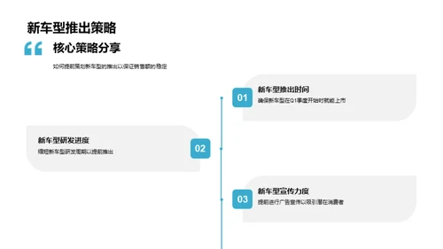 汽车销售季度回顾