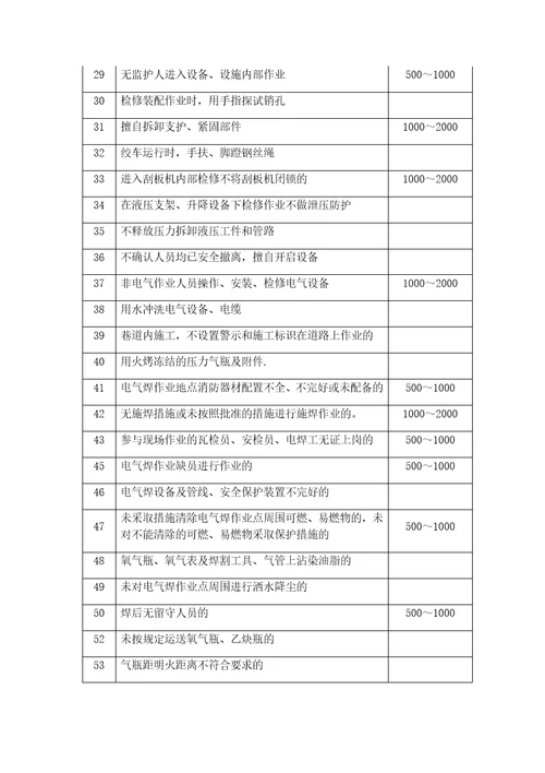 机运队考核标准改