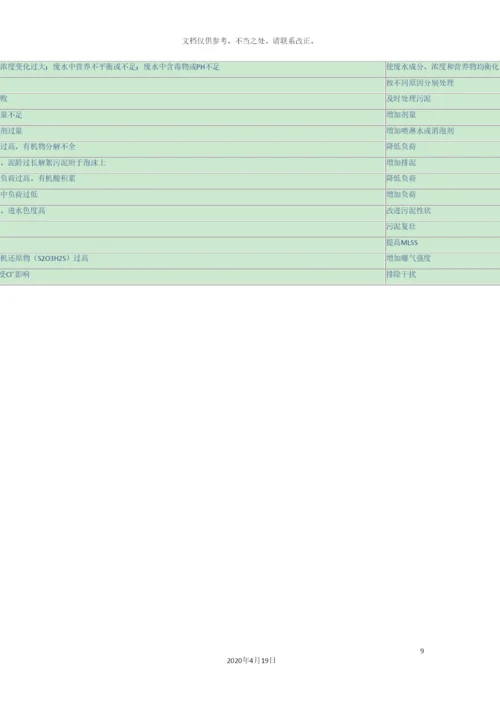好氧池常见问题及解决方案.docx