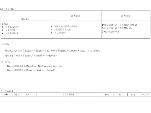 成品及出货管理程序