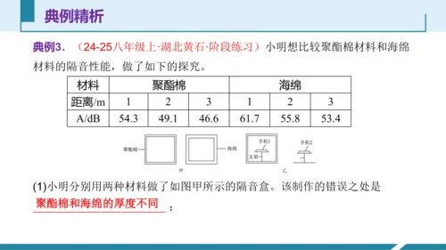 4.跨学科实践：制作隔音房间模型（授课课件）(共23张PPT) -八年级物理上册同步备课系列（人教版