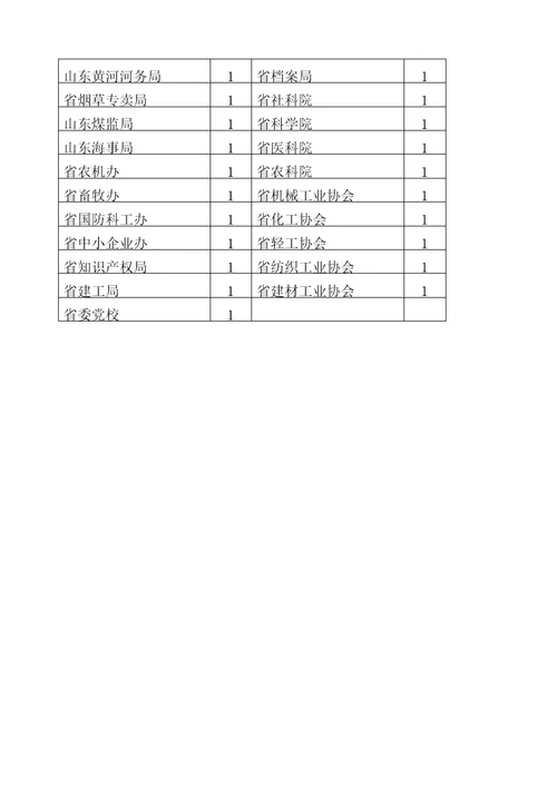 全省信息主管高级战略研修班