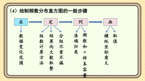 第12章 数据的收集、整理与描述  章末复习 课件(共30张PPT) 2024-2025学年度人教版