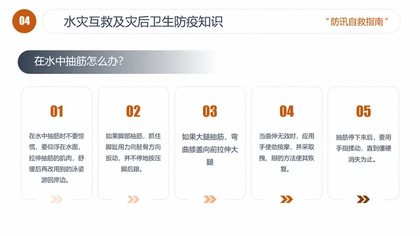 汛期洪灾落水自救知识培训PPT课件