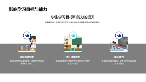 创新课程述职展示