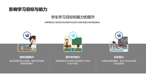 创新课程述职展示