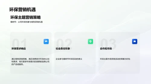 环保营销实施报告PPT模板