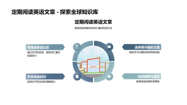 初三英语阅读攻略