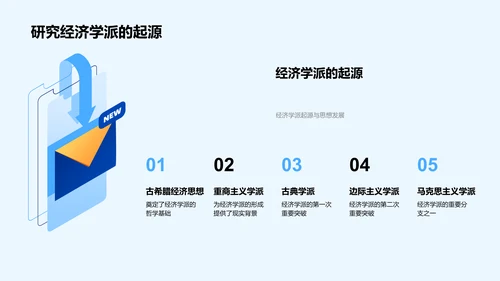 经济学派演变研究PPT模板