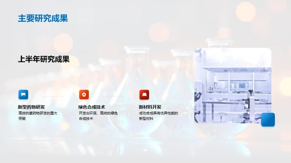 化学创新高峰