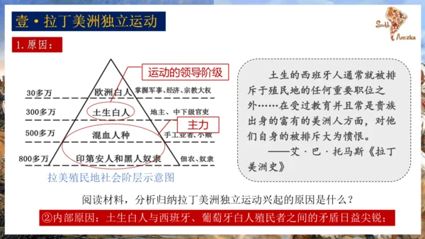第1课 殖民地人民的反抗斗争  课件
