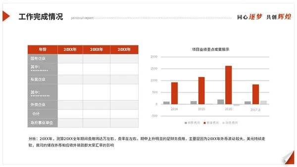红色简约翘边翻页式年终述职报告工作总结年终总结ppt模板