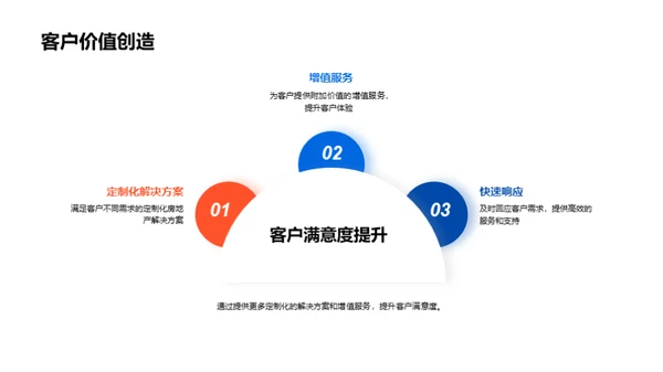 房地产前瞻与规划