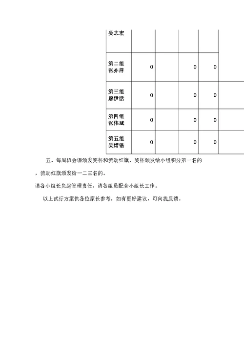 小组积分制管理方案试行办法