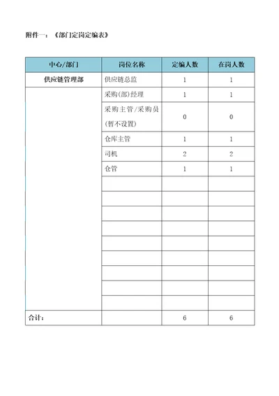 供应链部岗位职责共9页