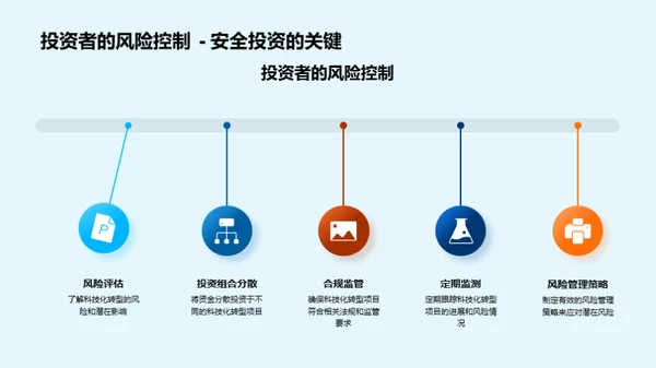 科技驱动银行转型