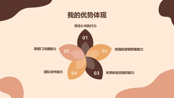 欧美风时尚行业总结汇报PPT