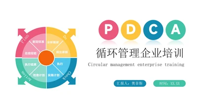 彩色创意商务风pdca循环管理企业培训PPT模板