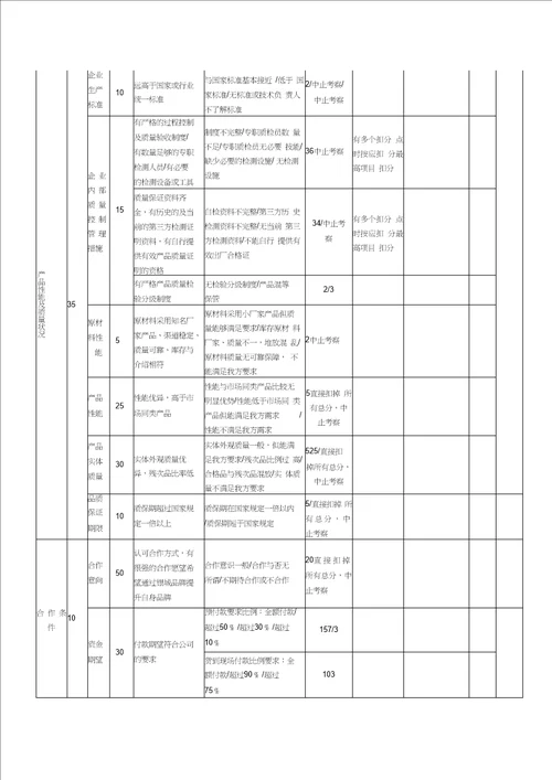 采购管理套表深圳长城地产集中采购供应商实地考察评分表