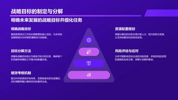 紫色科技风教育培训工作汇报PPT模板