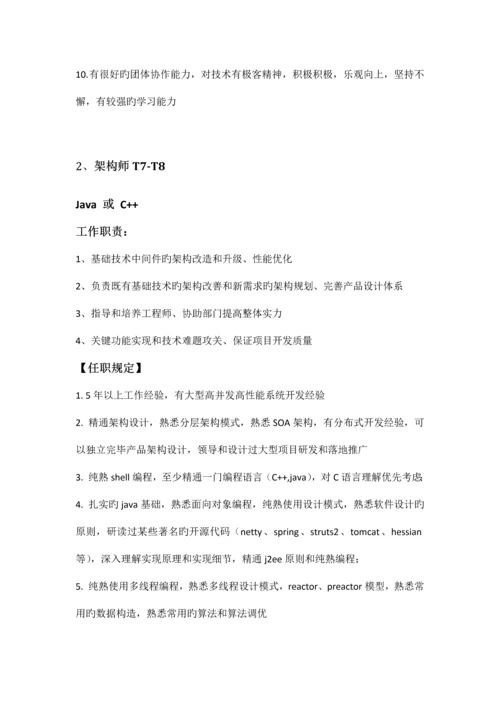 软件工程师各职位任职资格.docx