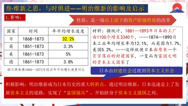 第4课 日本明治维新  课件