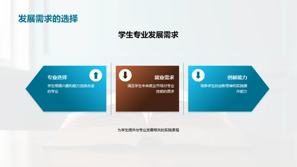 实践力铸就新高中