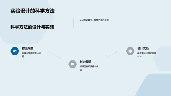 科学实验全程解析