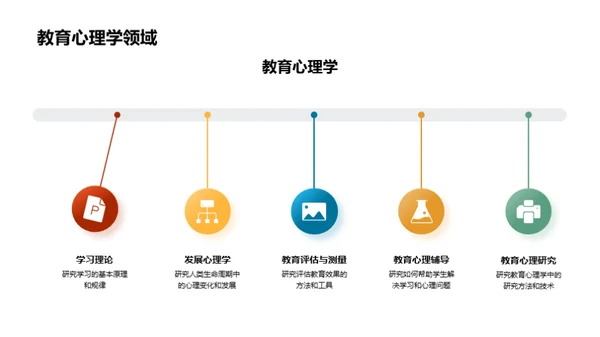 教育学全面解析