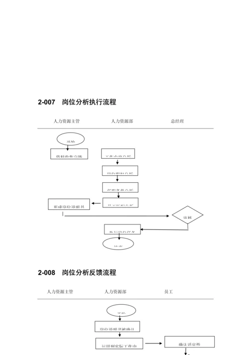 企业人力资源管理流程图.docx