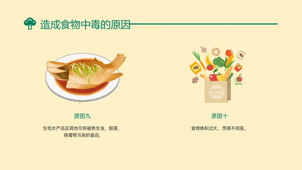 黄绿色简约卡通预防食物中毒知识培训PPT模板食品安全