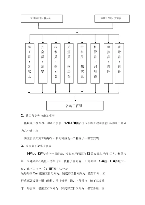 满堂脚手架施工方案