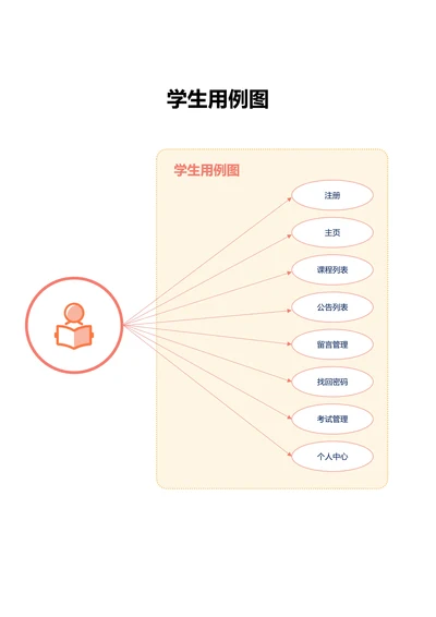 橙色简约通用学生用例图