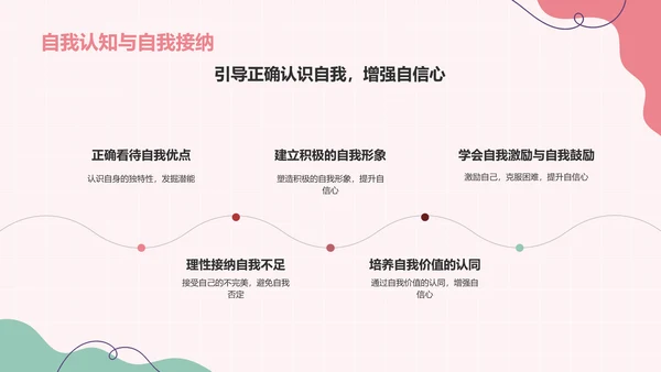 红色插画风心理健康主题班会PPT模板