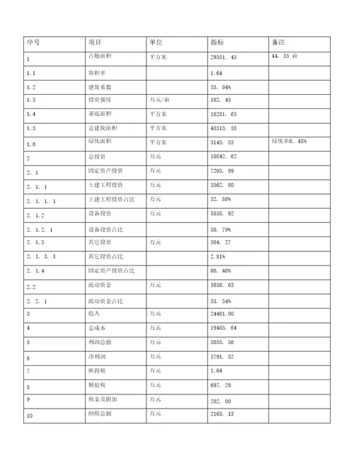 新建投资恒温阀项目可行性分析报告