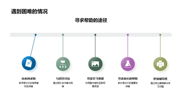 高中同伴互助手册