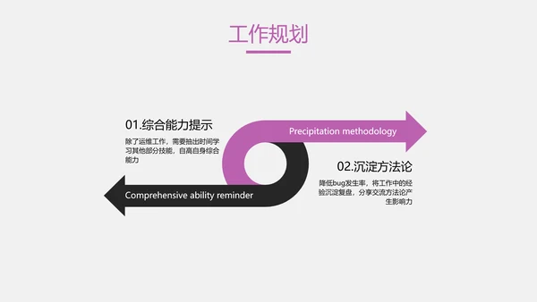 白紫色简约风IT年度工作总结