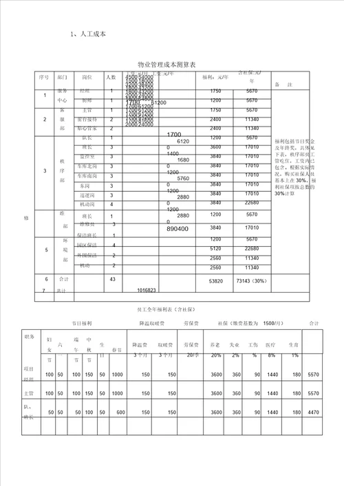 物业管理学习成本测算表格