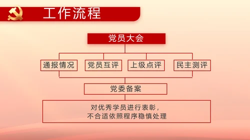 聚焦全国两会政府工作报告PPT