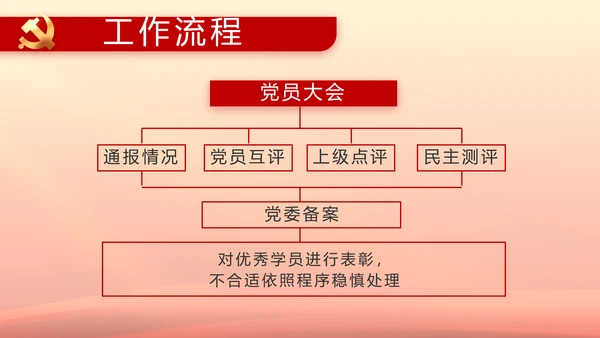 聚焦全国两会政府工作报告PPT