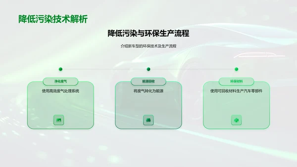新能源汽车营销PPT模板