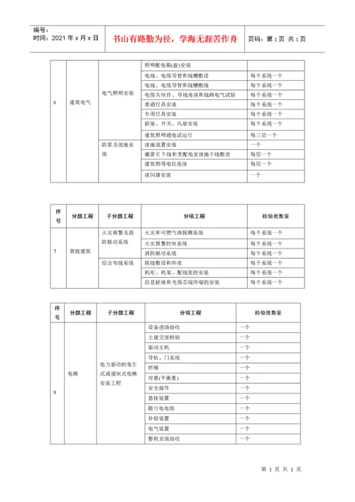 分部、分项工程、检验批划分-改[1].docx