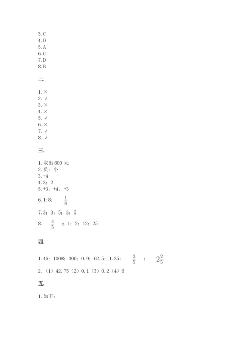 浙江省【小升初】2023年小升初数学试卷及一套参考答案.docx